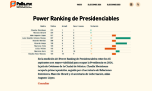 Polls.mx thumbnail