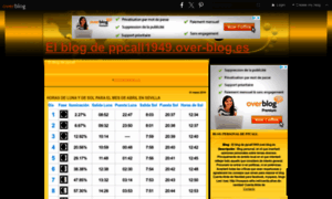 Ppcall1949.over-blog.es thumbnail