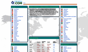 Prefijos-telefonicos.com thumbnail