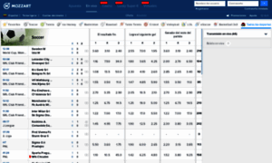 Promo.meridianbet.com.co thumbnail
