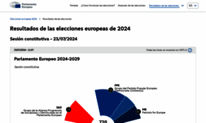 Resultados-elecciones.eu thumbnail