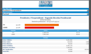 Resultados2011.tse.org.gt thumbnail