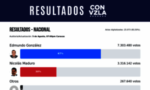 Resultadosconvzla.com thumbnail