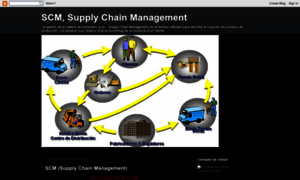 Scm-supplychainmanagement-blog.blogspot.com thumbnail