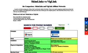 Skimlinksvsviglink.info thumbnail