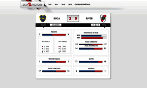 Sports.datafactory.la thumbnail