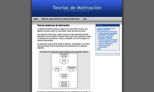 Teoriasmotivacionales.wordpress.com thumbnail