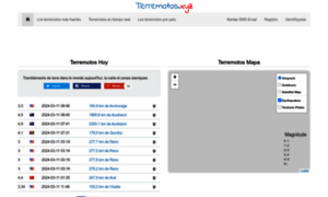 Terremotos.xyz thumbnail