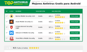 Topantivirusandroid.com thumbnail