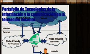 Ucsurbeca18informatica.blogspot.com thumbnail
