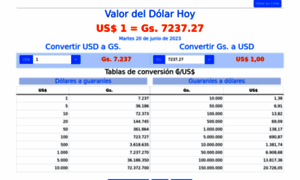 Valordeldolar.com.py thumbnail