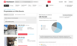 Villa-devoto.properati.com.ar thumbnail