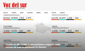 Vozdelsur.com.mx thumbnail