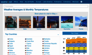 Weather2visit.com thumbnail